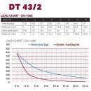 Duratruss DT 43/2-200, 3-Punkt Traverse, gerade, 200cm