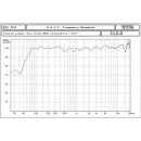 Synq Audio CLS-8 II Hochleistungs Lautsprecher, 200W / 8Ohm