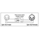 DAP-Audio XGA37, Adapter/Verbinder, 3-pol XLR...