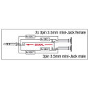 DAP-Audio XGA44, Adapter/Verbinder, Mini-Klinke männlich stereo auf 2x Mini-Klinke weiblich, inkl. 4x 10 kOhm Widerstand