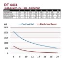 Duratruss DT 44/4-050, 4-Punkt-Traverse, gerade, 4mm-Wandstärke, 50m