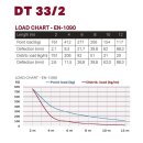 Duratruss DT 33/2-075, 3-Punkt-Traverse, 75cm, gerade