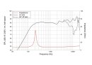 Lavoce FSN020.71F 2" Breitbandlautsprecher, Neodym,...