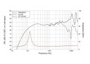 Lavoce FSN030.71 3" Breitbandlautsprecher, Neodym, Stahlkorb