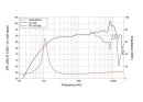 Lavoce FSN041.00 4" Breitbandlautsprecher, Neodym,...