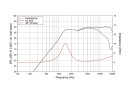 Lavoce TN100.70 1" Kalottenhochtöner, Neodym