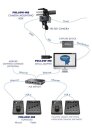 Follow-Me Camera Mounting Box, powerCON, XLR 5 pol male