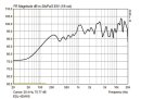 Monacor EDL-420/WS, Wetterfester ELA-Kugellautsprecher