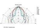 Monacor ETS-120SL/WS, Design-Linienstrahler-Paar in besonders schlanken Alu-Profilgehäusen