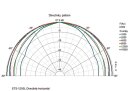 Monacor ETS-120SL/WS, Design-Linienstrahler-Paar in besonders schlanken Alu-Profilgehäusen