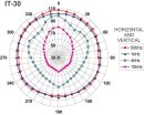 Monacor IT-30, Druckkammerlautsprecher, wetterfest