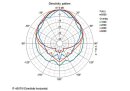 Monacor IT-400TW, Wetterfester 2-Wege-Druckkammerlautsprecher (Musikhorn)