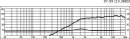 Monacor DT-99, Hi-Fi-Kalottenhochtöner, 40 W, 8 Ohm