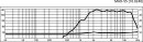 Monacor MHD-55, PA-Hornhochtöner, 30 W, 8 Ohm