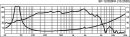 Monacor SP-12/200PA, PA-Tiefmitteltöner, 200 W, 8 Ohm