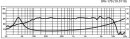 Monacor SPH-170, Hi-Fi-Tiefmitteltöner, 50 W, 8 Ohm