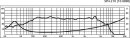 Monacor SPH-210, Hi-Fi-Tiefmitteltöner, 50 W, 8 Ohm
