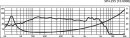 Monacor SPH-255, Hi-Fi-Tieftöner, 60 W, 8 Ohm