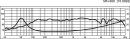Monacor SPH-60X, Breitbandlautsprecher, 30 W, 8 Ohm