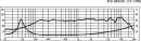 Monacor SPH-68X/AD, Breitbandlautsprecher, 30 W, 8 Ohm