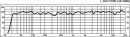 IMG Stageline L-RAY/1000, Profi-PA-Lautsprecher-Array (DSP-softwaregesteuert), aktiv, 1000 W