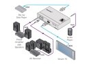 Kramer FC-69 HDMI-Audio Ein-/Auskoppler