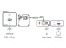 Kramer WP-871XR/EU-80(W) Wandpanel / PoC Sender, weiss