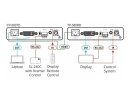 Kramer TP-580RD DVI HDCP 2.2 Empfänger