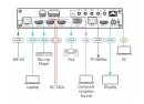 Kramer VP-440H2 Präsentations-Scaler, IN:3xHDMI