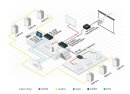 Kramer VP-440H2 Präsentations-Scaler, IN:3xHDMI