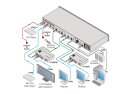 Kramer VS-44DT HDMI/HDBaseT Matrixschalter