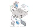 Kramer 860 Signal-Generator /Analysator