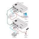 Kramer TP-580T HDMI Sender