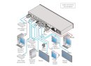 Kramer VP-771 Umschalter / Scaler