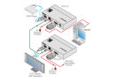 Kramer TP-574 HDMI IR RJ45 Empfänger