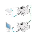 Kramer PT-571 HDMI RJ45 Sender