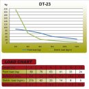 Duratruss DT 23/2-C34-LD 3-Weg Ecke 90° links, Spitze...