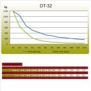 Duratruss DT 32/2-C19H-L45, 2-Weg Ecke 45° horizontal, 45° Corner 100 cm