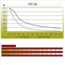 Duratruss DT 32/2-100, 2-Punkt-Traverse 100cm, gerade