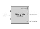 Blackmagic Design ATEM GPI and Tally Interface