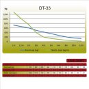 Duratruss DT 33/2-C44-LUD, 4-Wege-Ecke 90°, Oben + Unten, Rechts