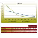 Duratruss DT 33/2-100, 3-Punkt-Traverse, 100cm, gerade
