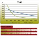 Duratruss DT 43-BPM, Bodenplatte, männlich