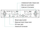 Mipro ACT-312B 6A Empfänger