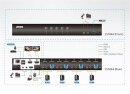 Aten CS1844 KVM Switcher, 4 Ports