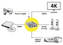 Roline HDMI 4K Audio Extraktor, LPCM 2.1