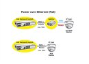 Value PoE Gigabit Ethernet Switch, 8x RJ45 (PoE) Port