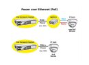 Value PoE Fast Ethernet Switch, 4x RJ45 (PoE) Port