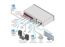 Kramer VS-62DT Matrixschalter / Umschalter