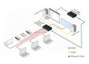 Kramer VS-62DT Matrixschalter / Umschalter
